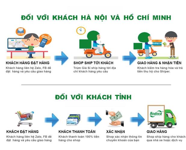 Nên cho au888 casino ăn khẩu phần ăn hợp lý theo độ tuổi